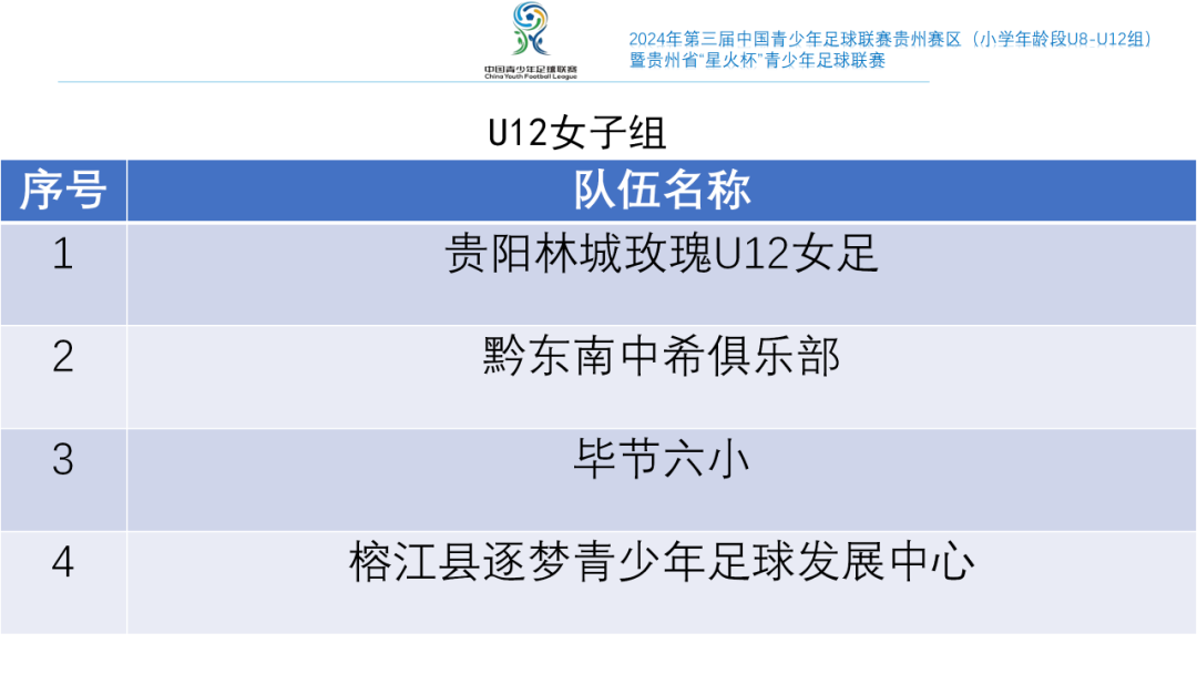 关于角逐激烈！国内足球联赛赛程精彩的信息