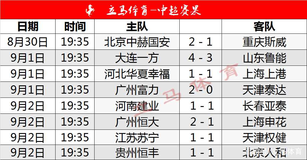 九游体育官网-包含恒大主场不敌鲁能，积分榜掉队的词条