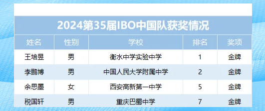 芬兰选手斩获国际篮球比赛金牌