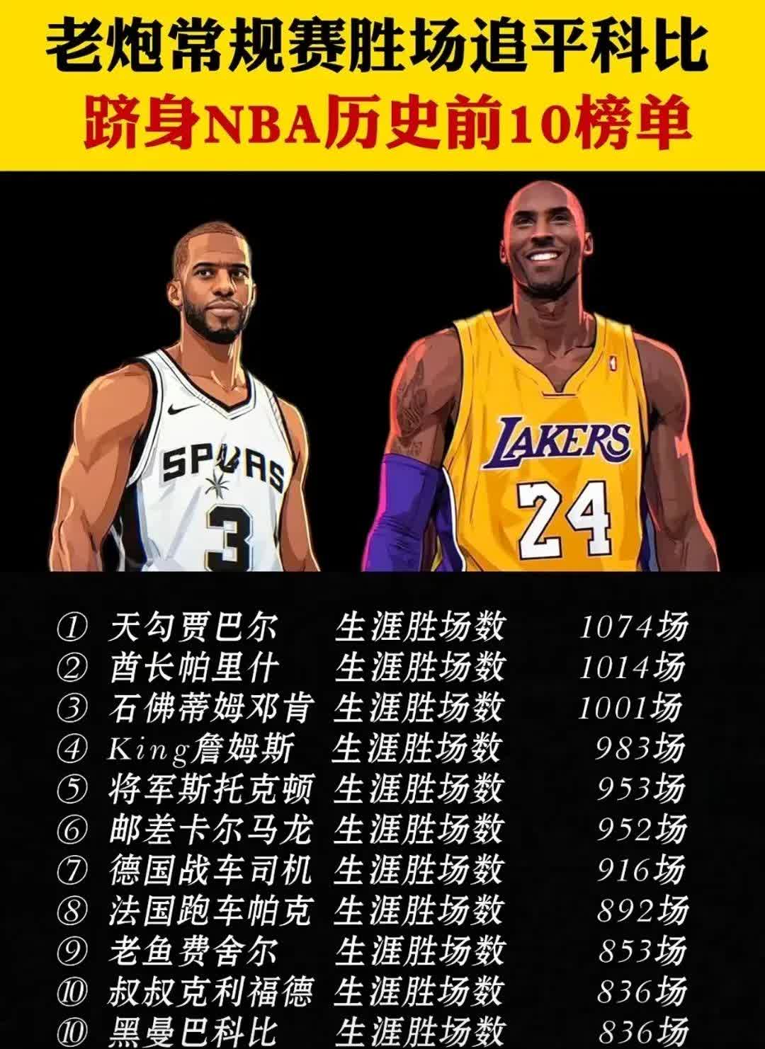 包含篮球界新晋王者将和老牌巨星一决高下的词条