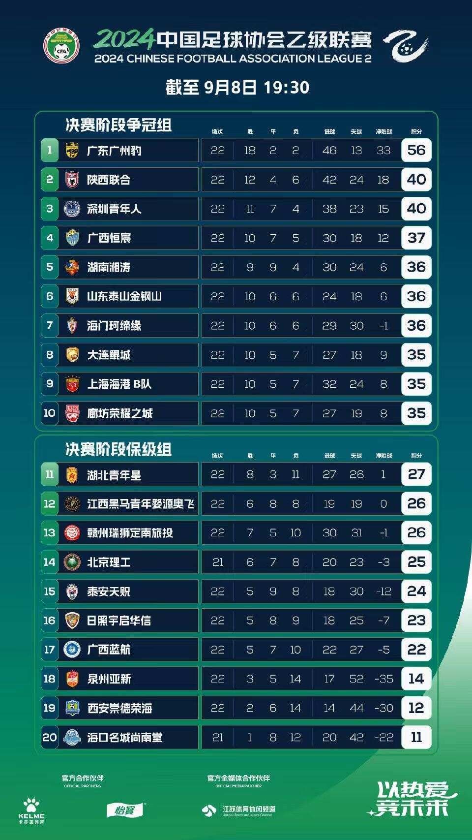 九游体育在线-巴西篮球联赛积分榜公布，强队居于榜首