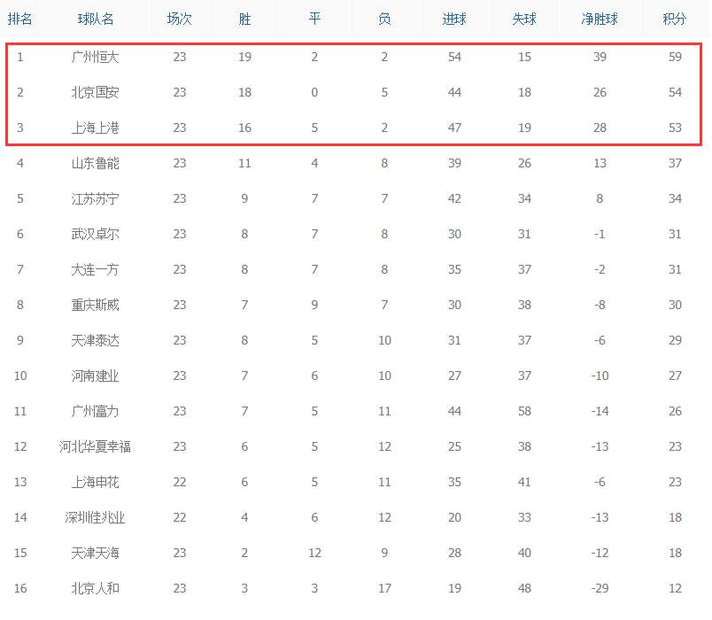 九游体育网页版-关于山东鲁能客场战胜武汉卓尔，积分榜上升的信息