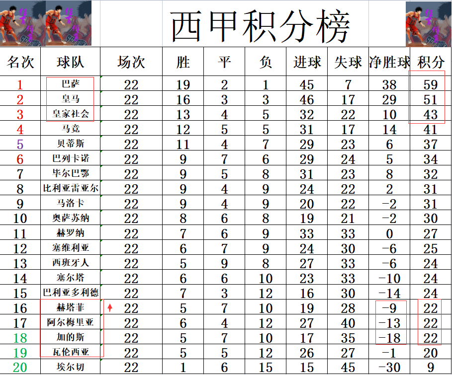 九游体育网页版-皇家社会主场战平阿尔梅里亚，积分不多的简单介绍