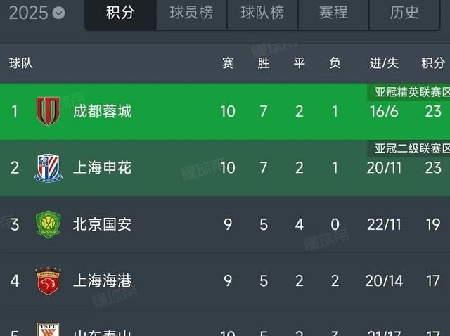关于申花客场逼平苏宁，保持不败连胜纪录的信息