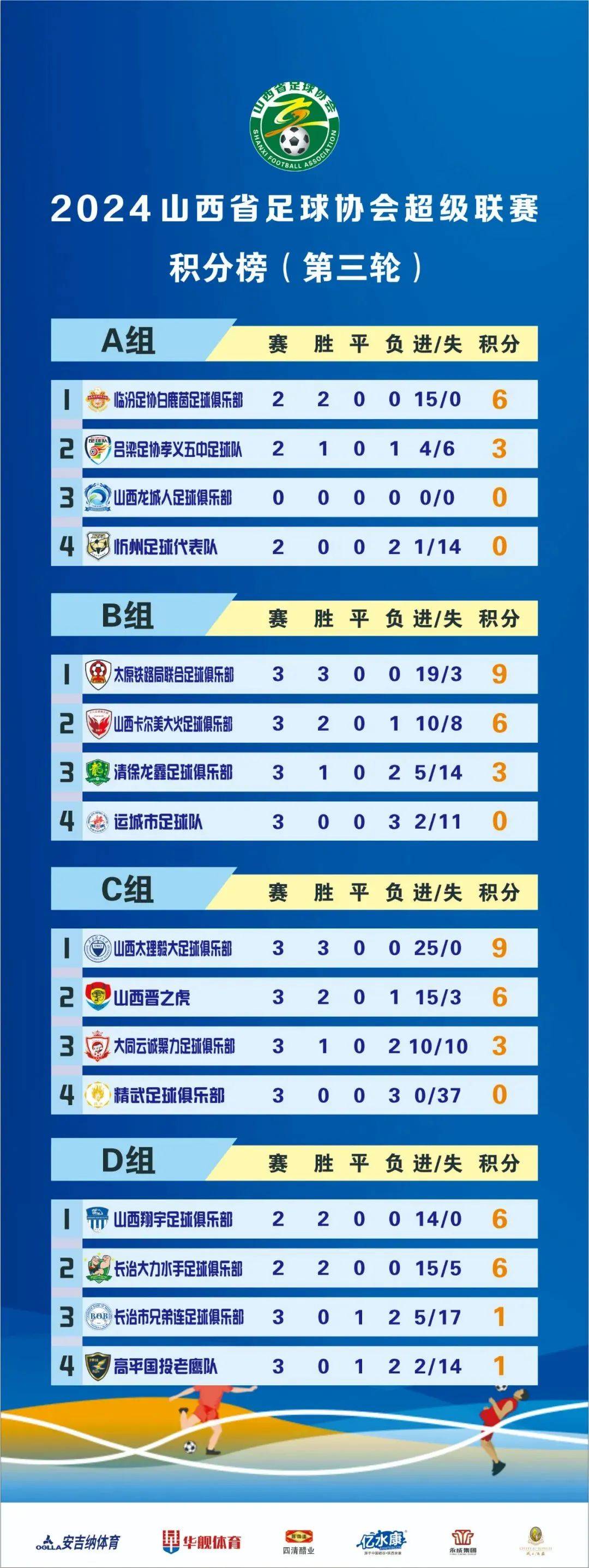 九游体育网页版登录入口-国内足球职业联赛最新战报首曝