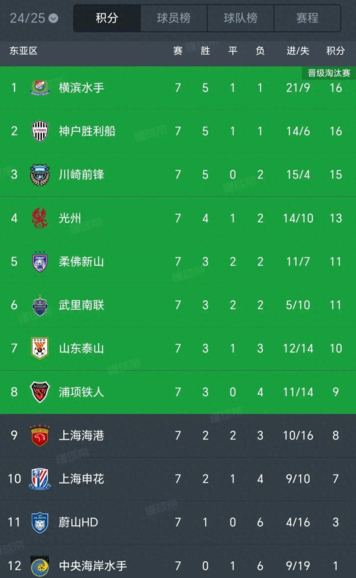 上港客场胜出积分榜逐渐攀升的简单介绍